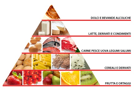 1 - Occhi & Alimentazione